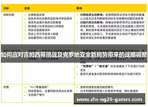 如何应对吉姆西蒂挑战及克罗地亚全新局势带来的战略调整