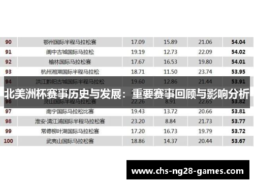 北美洲杯赛事历史与发展:重要赛事回顾与影响分析 北美洲杯赛事历史与发展:重要赛事回顾与影响分析