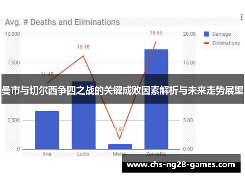 曼市与切尔西争四之战的关键成败因素解析与未来走势展望 曼市与切尔西争四之战的关键成败因素解析与未来走势展望